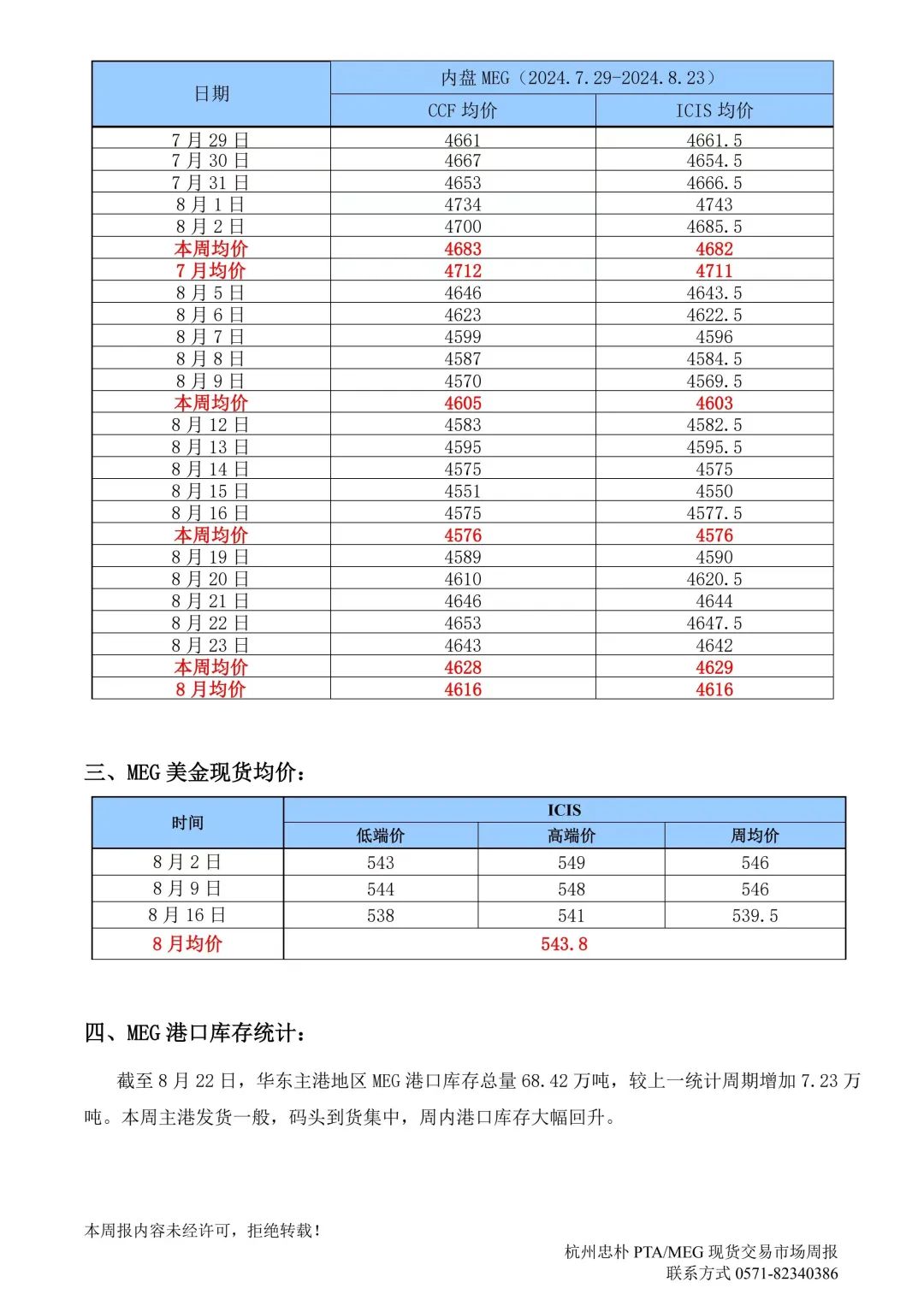 杭州忠朴PTA/MEG/PF现货交易市场周报(2024年8.19-8.23)-第12张图片-十堰马讯电脑