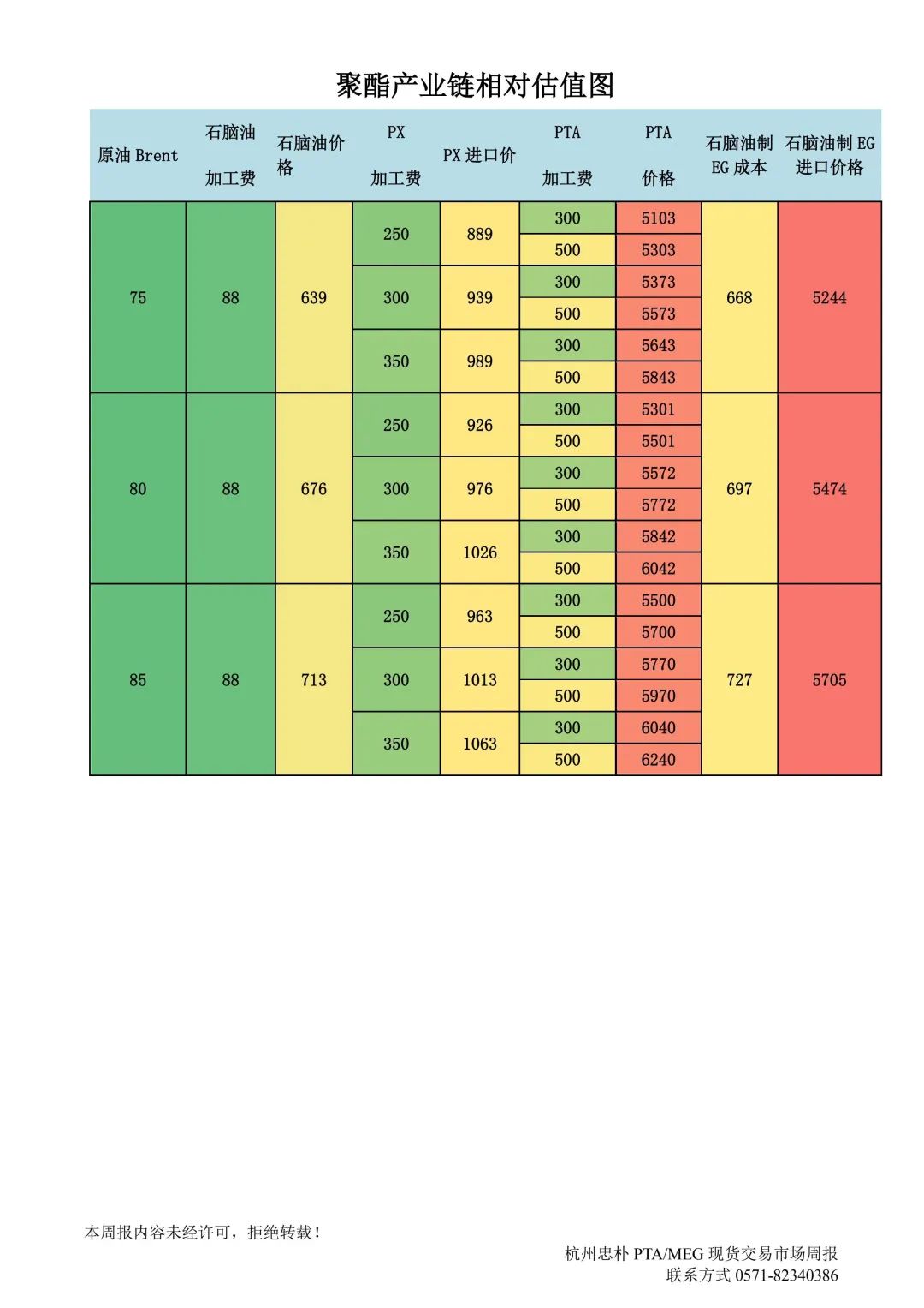 杭州忠朴PTA/MEG/PF现货交易市场周报(2024年8.19-8.23)-第16张图片-十堰马讯电脑