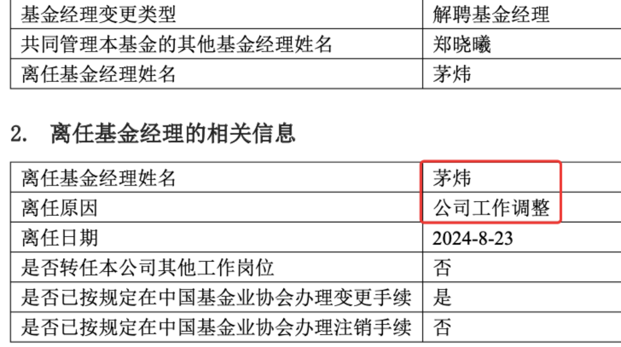 茅炜也清仓式卸任，南方基金回应：将专注投资管理工作，年内基金经理离任233名达历史高位-第1张图片-十堰马讯电脑