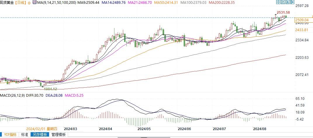 黄金白银需突破什么价位，才能进一步上涨？-第3张图片-十堰马讯电脑