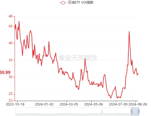 原油：降息临近，现实偏强-第7张图片-十堰马讯电脑