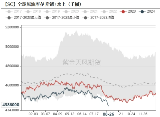 原油：降息临近，现实偏强-第10张图片-十堰马讯电脑