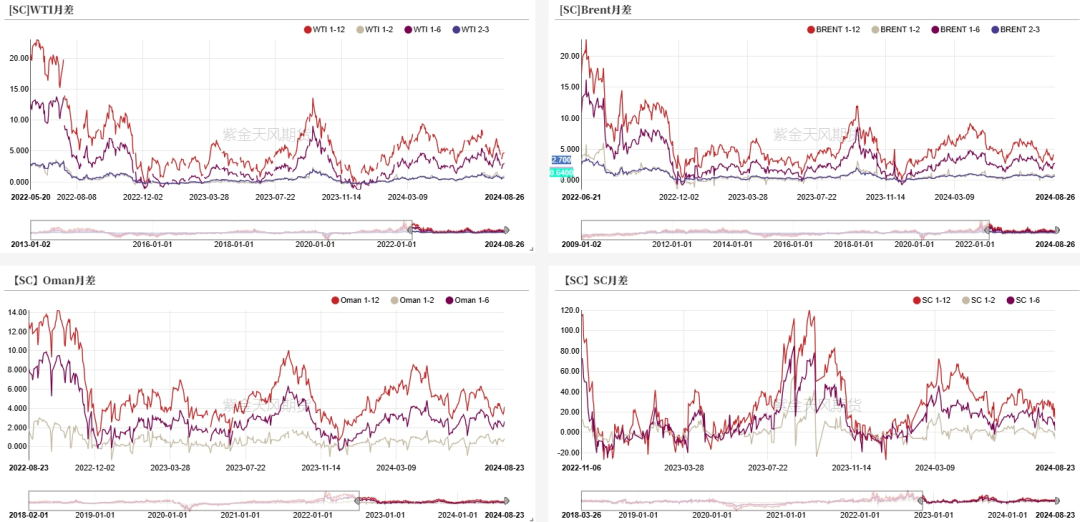 原油：降息临近，现实偏强-第13张图片-十堰马讯电脑