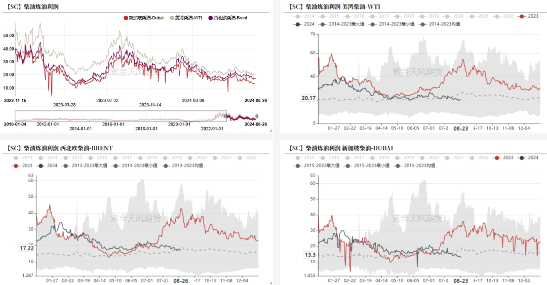 原油：降息临近，现实偏强-第15张图片-十堰马讯电脑