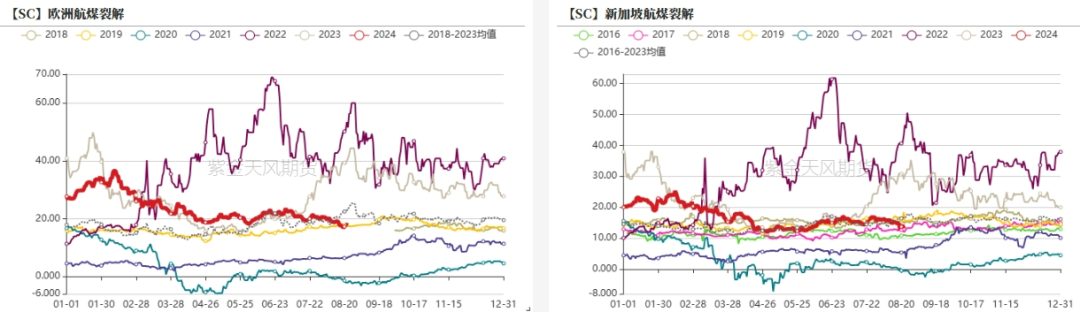 原油：降息临近，现实偏强-第16张图片-十堰马讯电脑