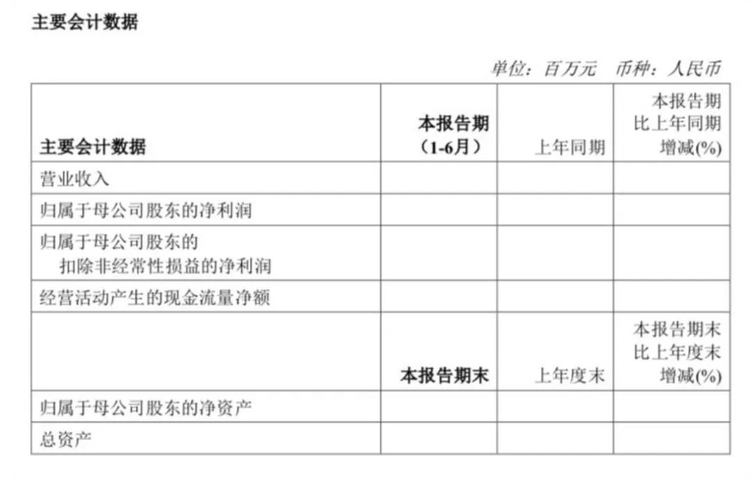 万亿市值央企突发！半年报摘要传错文件，发现后又重新上传？-第1张图片-十堰马讯电脑