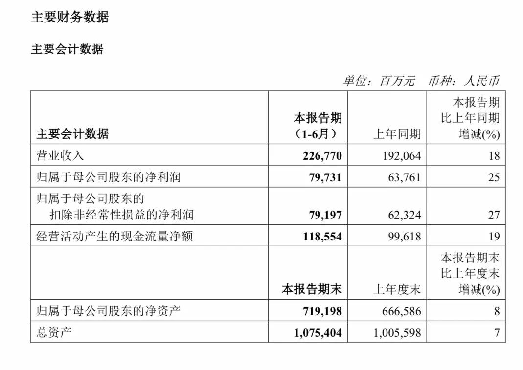 万亿市值央企突发！半年报摘要传错文件，发现后又重新上传？-第3张图片-十堰马讯电脑