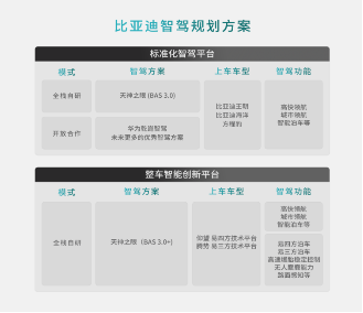 比亚迪方程豹携手华为乾崑智驾，打造专属硬派智能驾驶方案-第2张图片-十堰马讯电脑