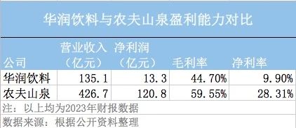 怡宝母公司冲刺上市，估值能否超过农夫山泉？-第1张图片-十堰马讯电脑