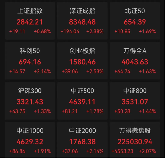 A股放量大涨，房地产板块爆发，原因找到了！-第2张图片-十堰马讯电脑