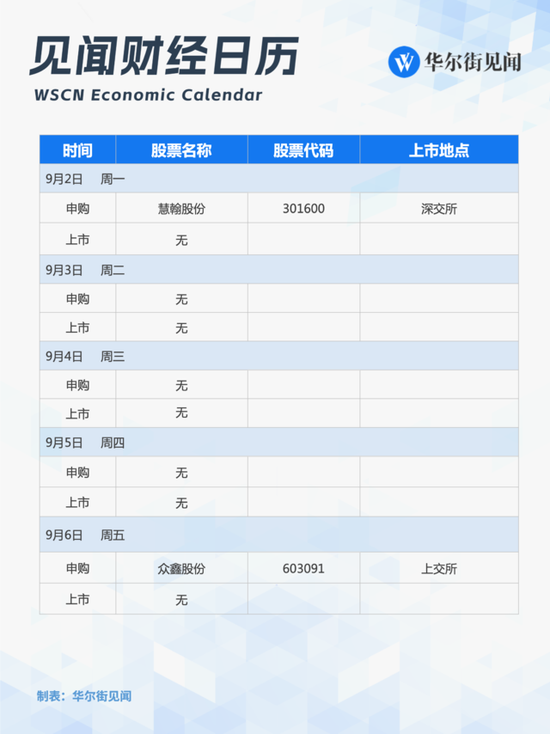 下周重磅日程：美国8月非农、ISM制造业指数决定全球市场方向-第2张图片-十堰马讯电脑