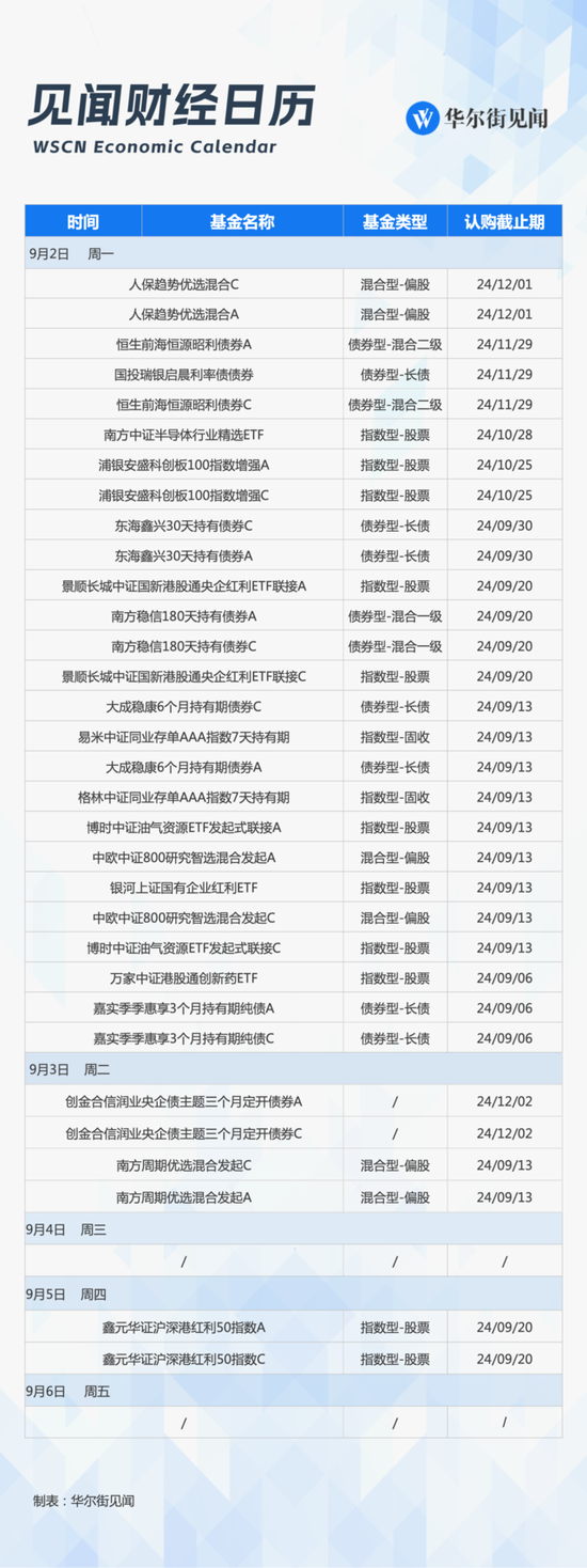 下周重磅日程：美国8月非农、ISM制造业指数决定全球市场方向-第3张图片-十堰马讯电脑