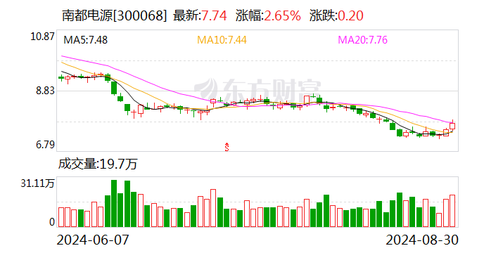 南都电源：全固态电池技术获突破-第1张图片-十堰马讯电脑