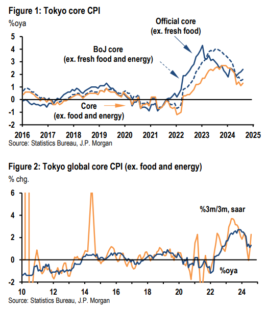 摩根大通：日本经济现良性循环迹象，12月日本央行再出手？-第1张图片-十堰马讯电脑