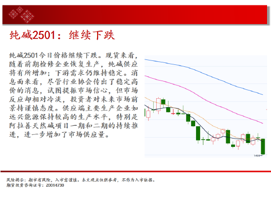 中天期货:玉米大阴回落 纯碱继续下跌-第10张图片-十堰马讯电脑