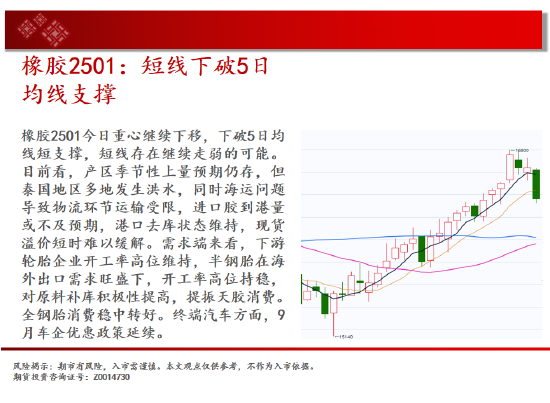 中天期货:玉米大阴回落 纯碱继续下跌-第18张图片-十堰马讯电脑