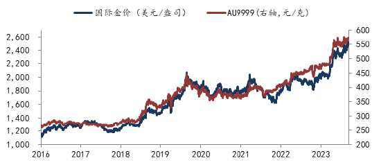 华安基金：金价新高震荡，美联储降息幅度成焦点-第1张图片-十堰马讯电脑