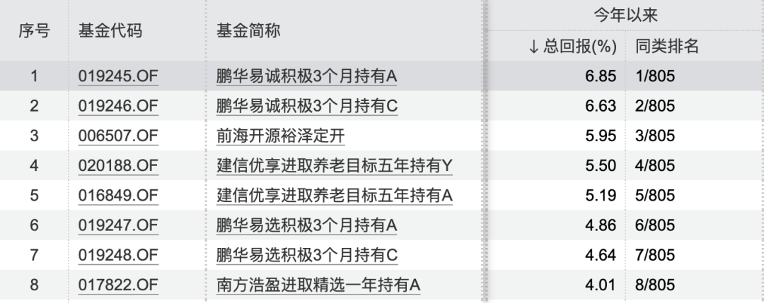 持仓大曝光！绩优FOF基金买了啥？-第1张图片-十堰马讯电脑