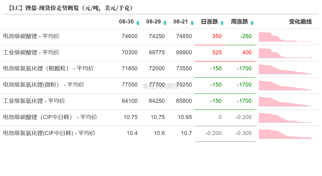 碳酸锂：等待新的信号-第7张图片-十堰马讯电脑