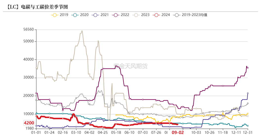 碳酸锂：等待新的信号-第8张图片-十堰马讯电脑