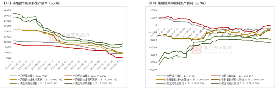 碳酸锂：等待新的信号-第12张图片-十堰马讯电脑