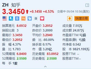 知乎涨超4.5% 上线全新商业合作模式“优选带货”-第1张图片-十堰马讯电脑