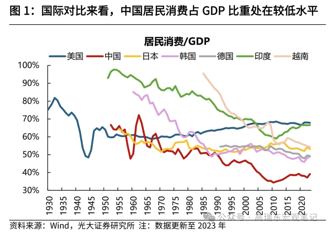 高瑞东、刘星辰：从收入分配现状看国内消费不足-第1张图片-十堰马讯电脑