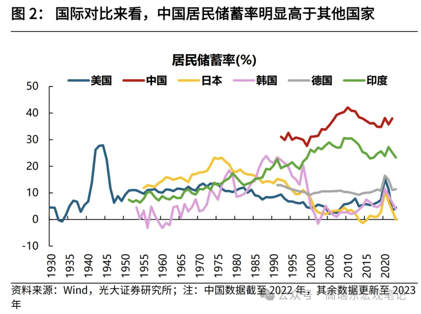 高瑞东、刘星辰：从收入分配现状看国内消费不足-第2张图片-十堰马讯电脑