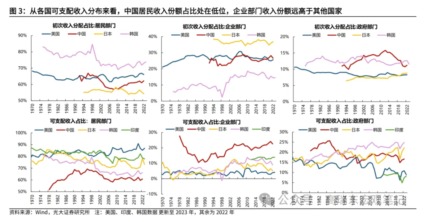 高瑞东、刘星辰：从收入分配现状看国内消费不足-第4张图片-十堰马讯电脑