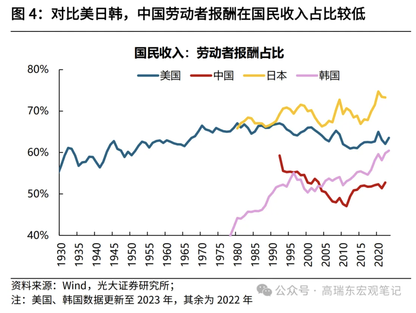 高瑞东、刘星辰：从收入分配现状看国内消费不足-第5张图片-十堰马讯电脑