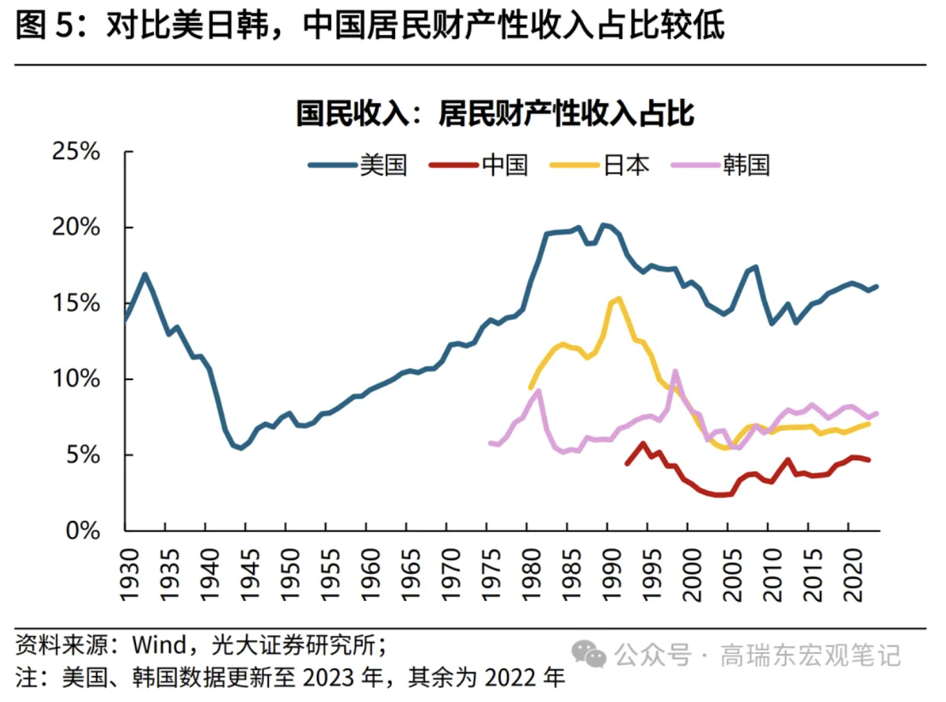 高瑞东、刘星辰：从收入分配现状看国内消费不足-第6张图片-十堰马讯电脑