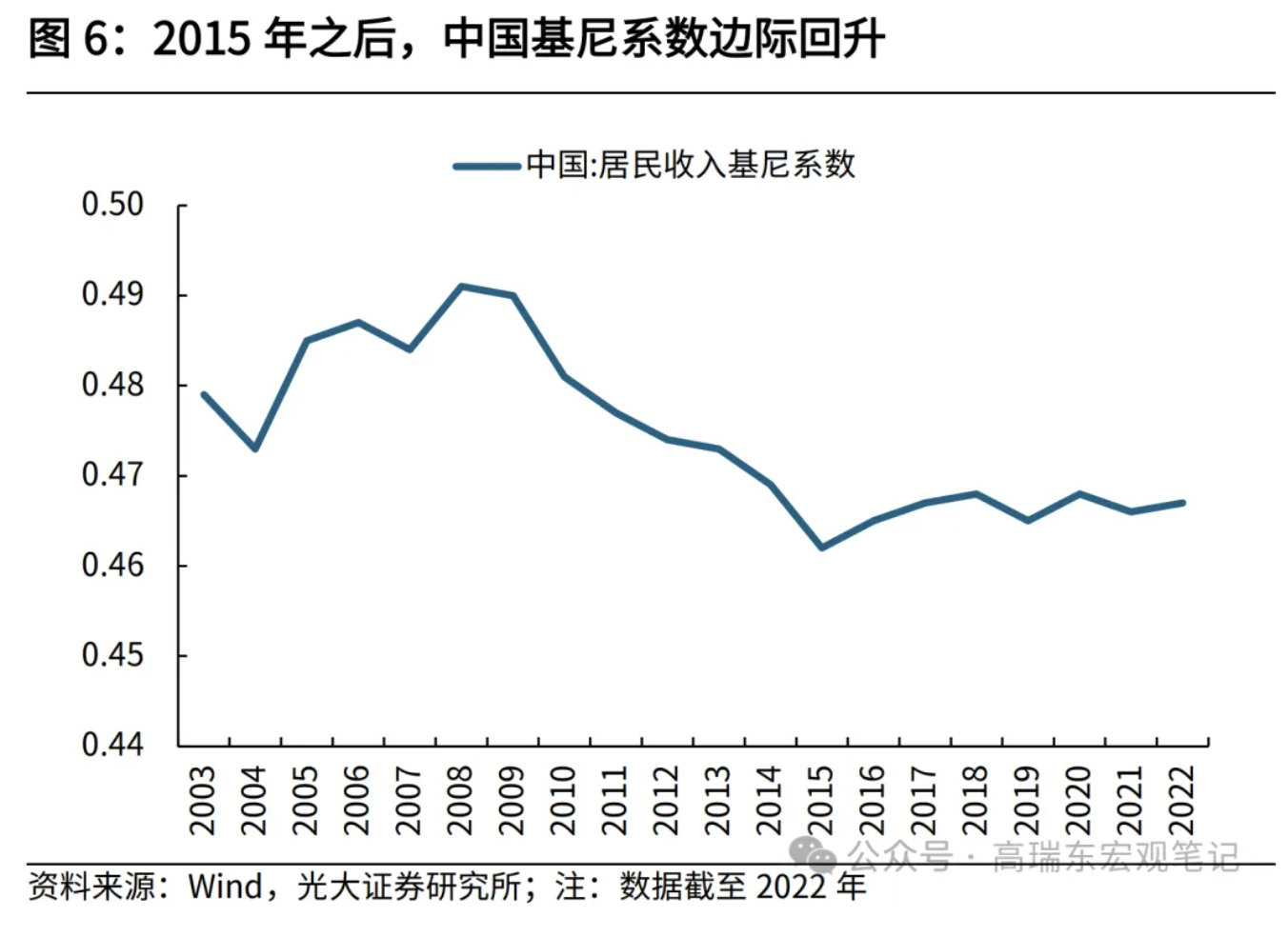 高瑞东、刘星辰：从收入分配现状看国内消费不足-第7张图片-十堰马讯电脑