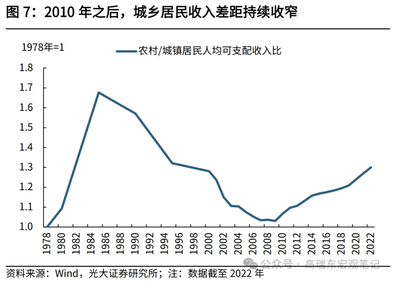 高瑞东、刘星辰：从收入分配现状看国内消费不足-第8张图片-十堰马讯电脑