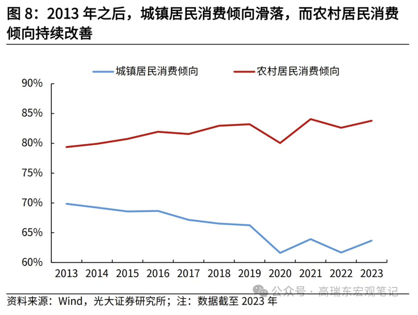 高瑞东、刘星辰：从收入分配现状看国内消费不足-第9张图片-十堰马讯电脑