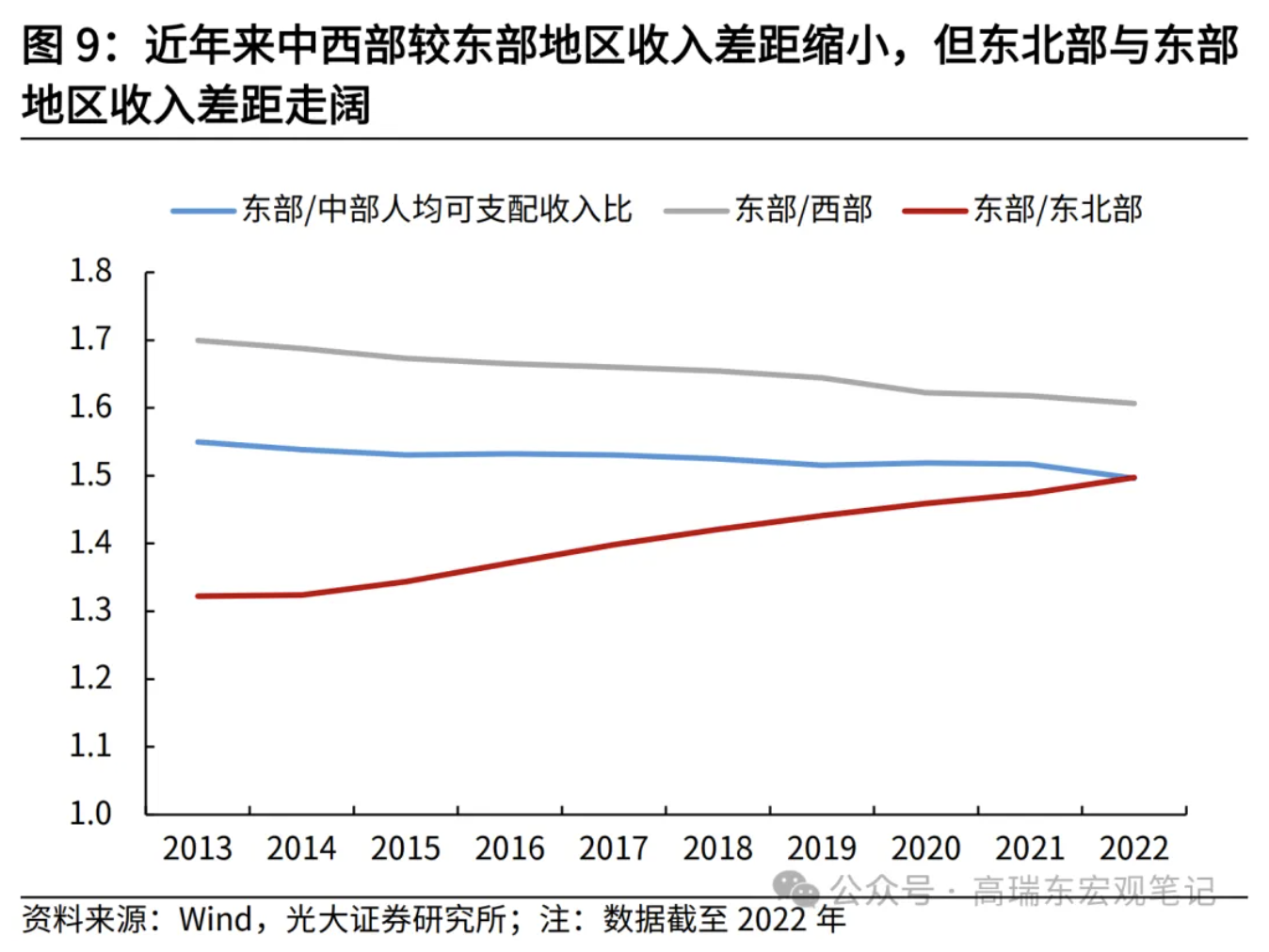 高瑞东、刘星辰：从收入分配现状看国内消费不足-第10张图片-十堰马讯电脑