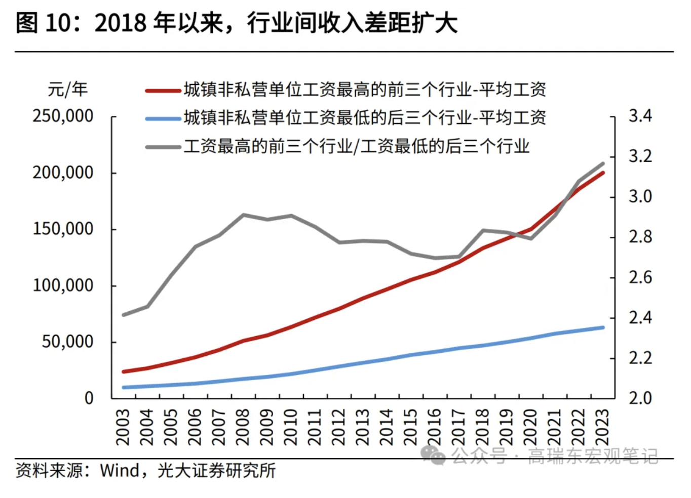 高瑞东、刘星辰：从收入分配现状看国内消费不足-第11张图片-十堰马讯电脑