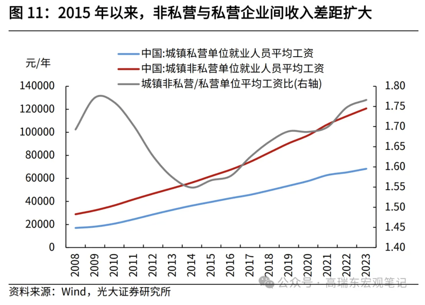 高瑞东、刘星辰：从收入分配现状看国内消费不足-第12张图片-十堰马讯电脑