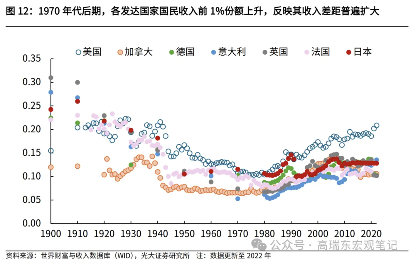 高瑞东、刘星辰：从收入分配现状看国内消费不足-第13张图片-十堰马讯电脑