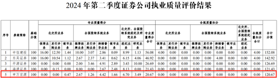 突发！又一投行“高管”被带走！-第5张图片-十堰马讯电脑