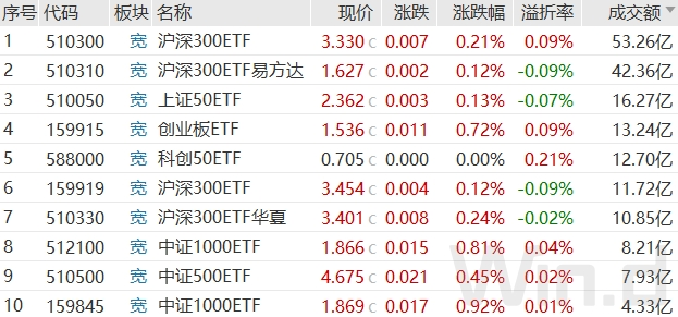 A股缩量反弹！神秘资金进场抄底-第8张图片-十堰马讯电脑