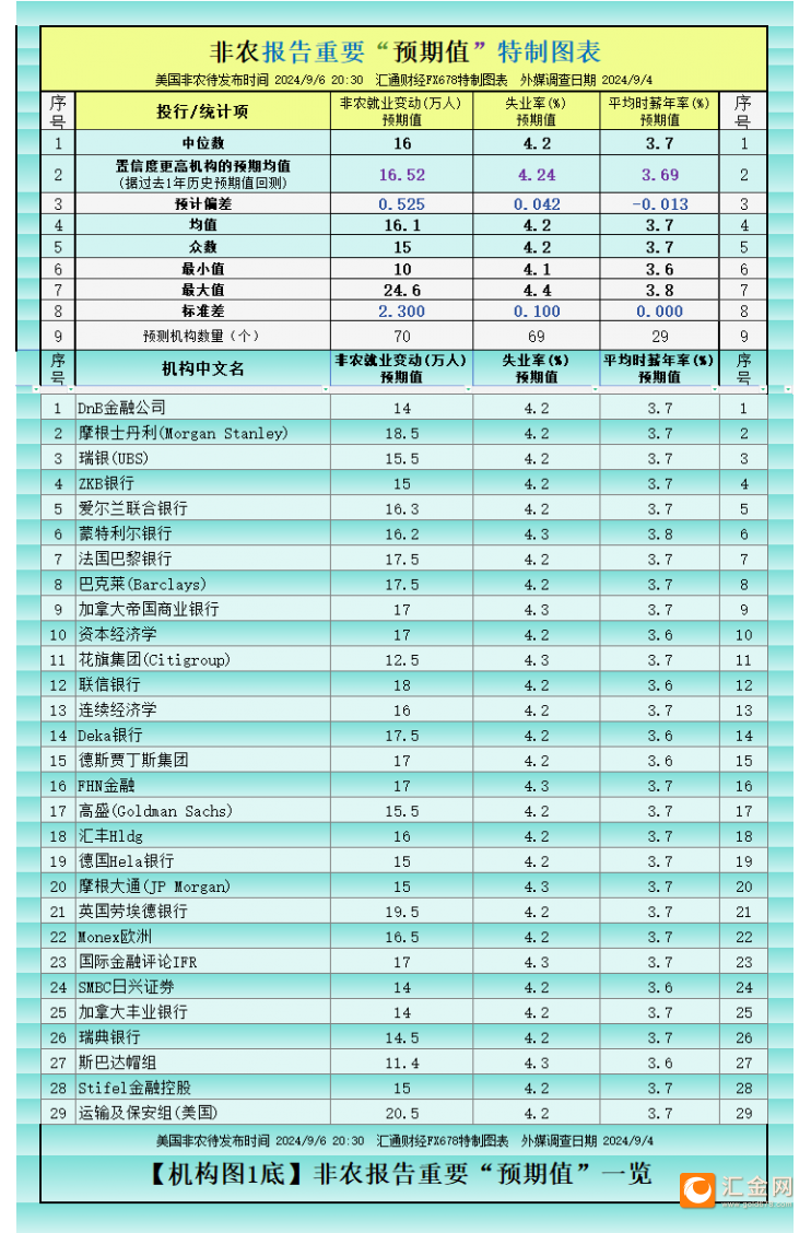 一张图：非农将有多疲软？看70个机构大咖预测大全-第1张图片-十堰马讯电脑