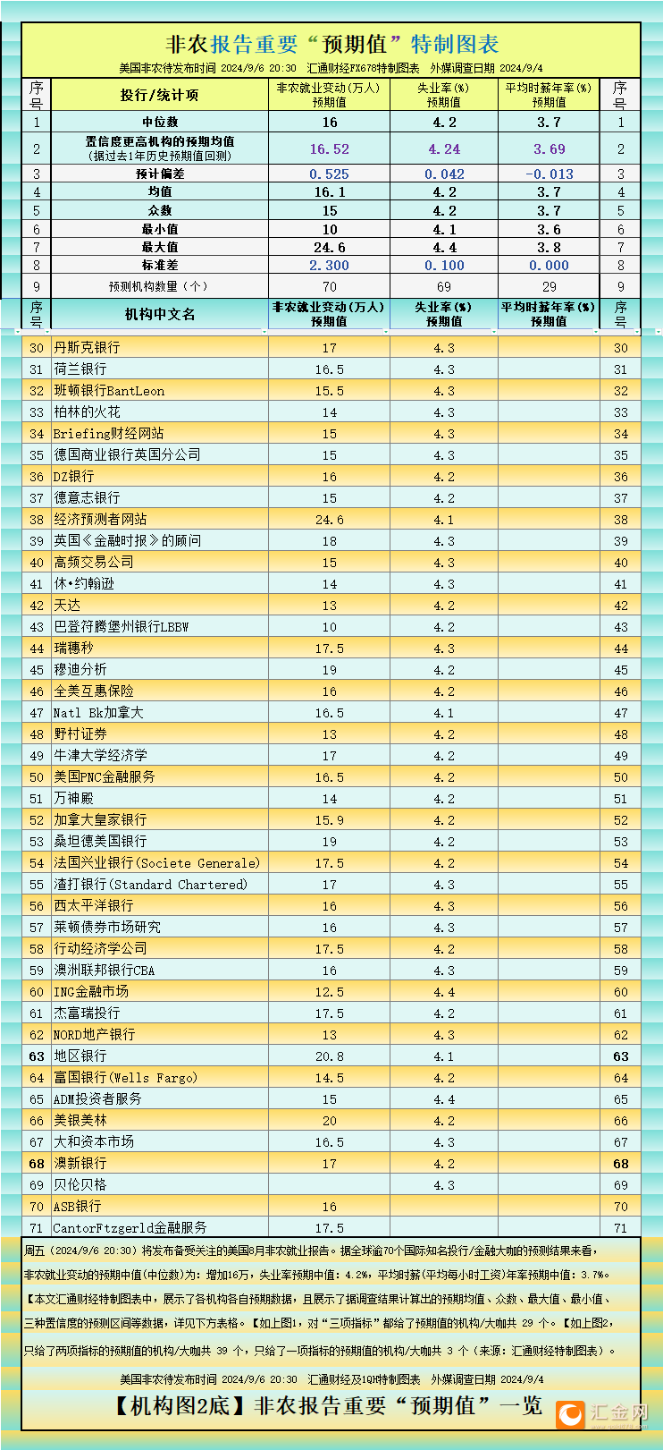 一张图：非农将有多疲软？看70个机构大咖预测大全-第2张图片-十堰马讯电脑