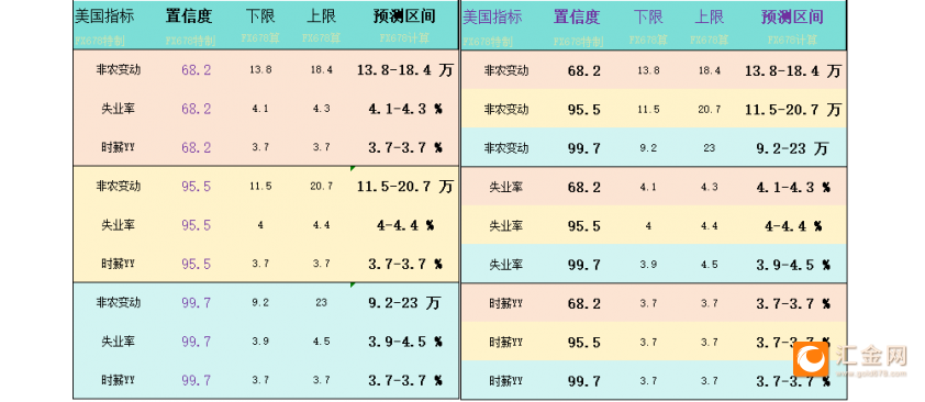 一张图：非农将有多疲软？看70个机构大咖预测大全-第3张图片-十堰马讯电脑