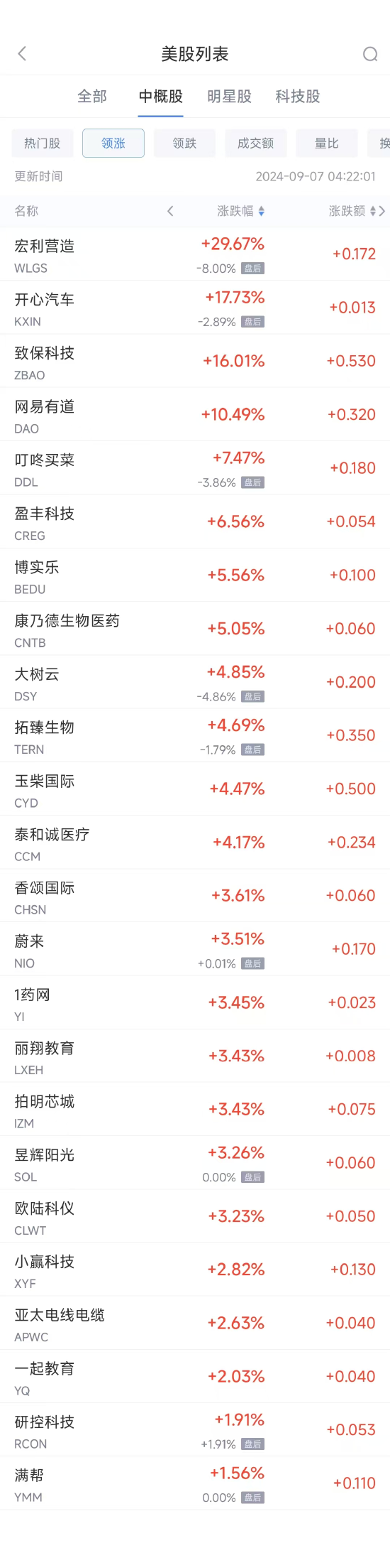 周五热门中概股涨跌不一 蔚来涨3.71%，台积电跌4.2%-第1张图片-十堰马讯电脑