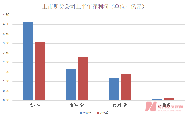 知名投资大佬葛卫东旗下期货公司连续三年半亏损！“主要因为股票投资”-第2张图片-十堰马讯电脑