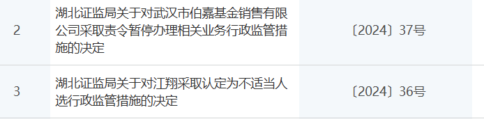 知名机构伯嘉基金，停业一年！董事长被“拉黑”3年-第1张图片-十堰马讯电脑