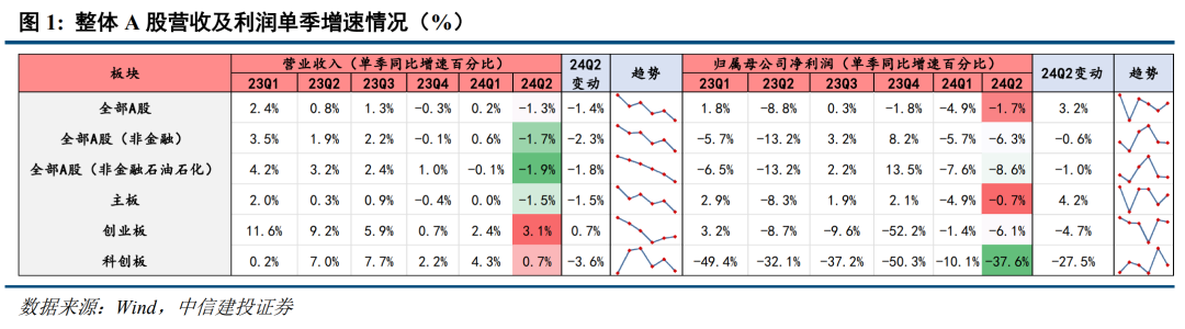 底部条件具备，三条线伺机布局【建投策略陈果团队】-第1张图片-十堰马讯电脑