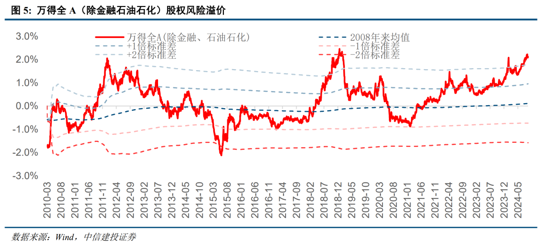 底部条件具备，三条线伺机布局【建投策略陈果团队】-第4张图片-十堰马讯电脑