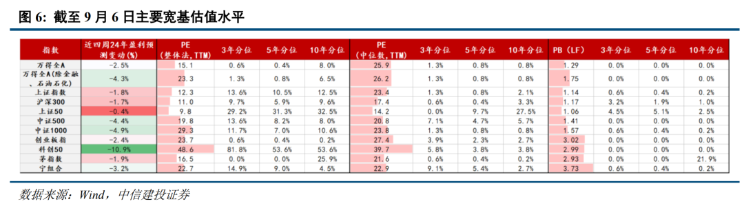 底部条件具备，三条线伺机布局【建投策略陈果团队】-第5张图片-十堰马讯电脑