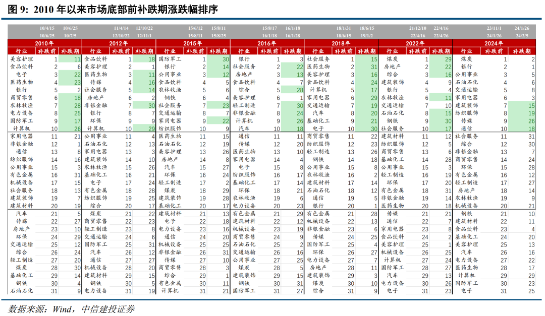 底部条件具备，三条线伺机布局【建投策略陈果团队】-第8张图片-十堰马讯电脑